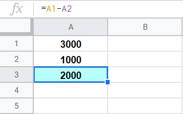 An example of subtracting in Google Sheets by referring to cells that contain numbers