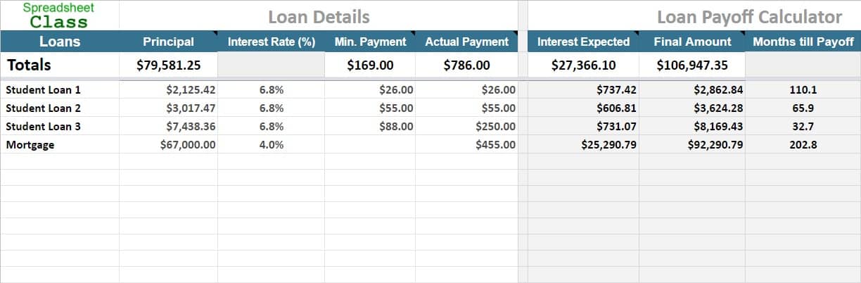 Loan Payment Tracker Template from www.spreadsheetclass.com
