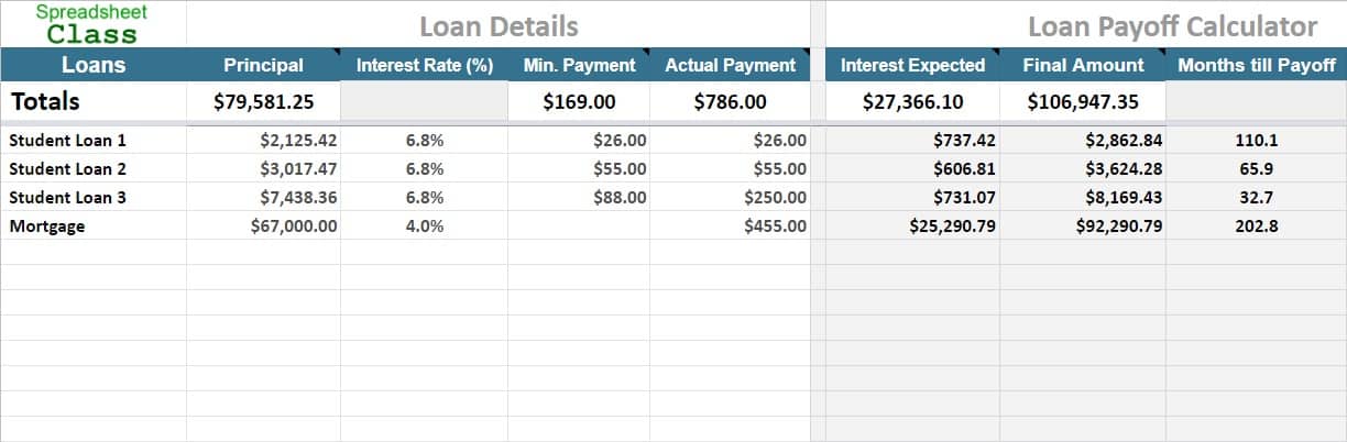 An example of the Google Sheets loan payoff calculator template