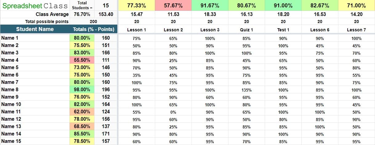 Google Sheets Gradebook Templates Points And Percentage