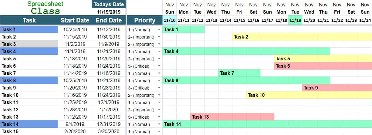 An example of the daily project management timeline template for Google Sheets