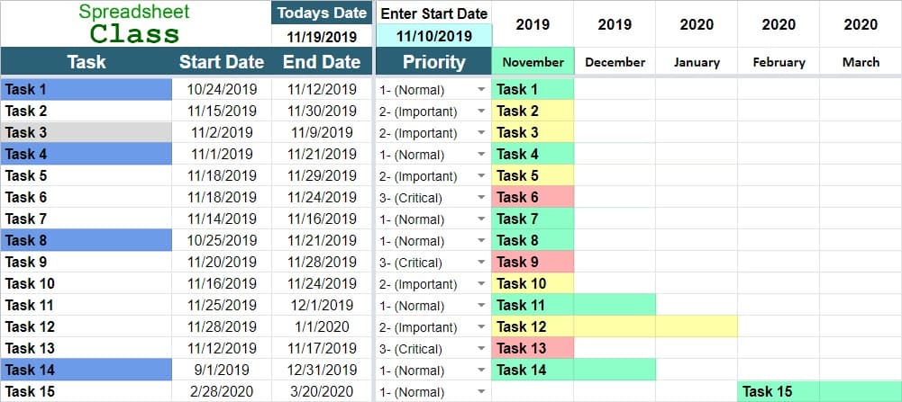 An example of the monthly project management timeline template for Google Sheets
