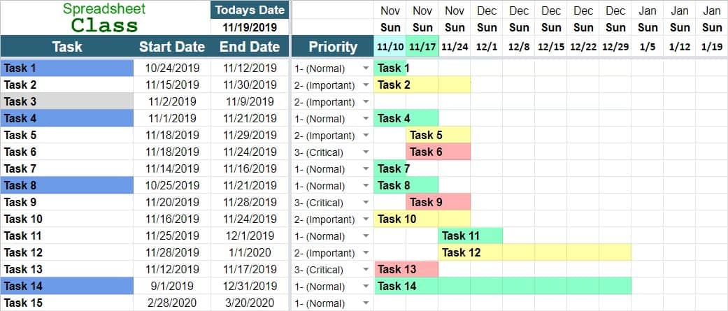 An example of the weekly project management timeline template for Google Sheets