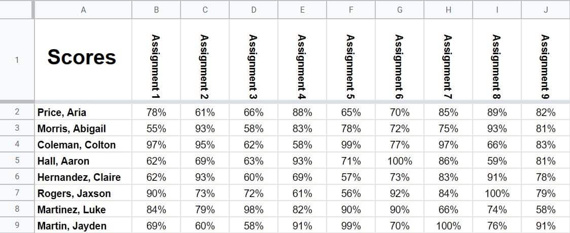 Example of how to rotate text in Google Sheets- Data after rotating class assignments in row 1