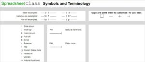 An example of the "Symbols and Terminology" tab in the Google Sheets guitar tabs template