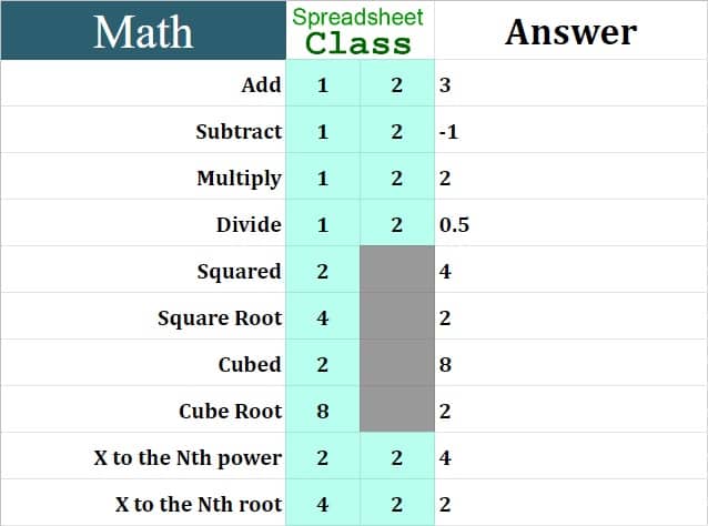 An example of the basic math tab in the Google Sheets math problem solver template