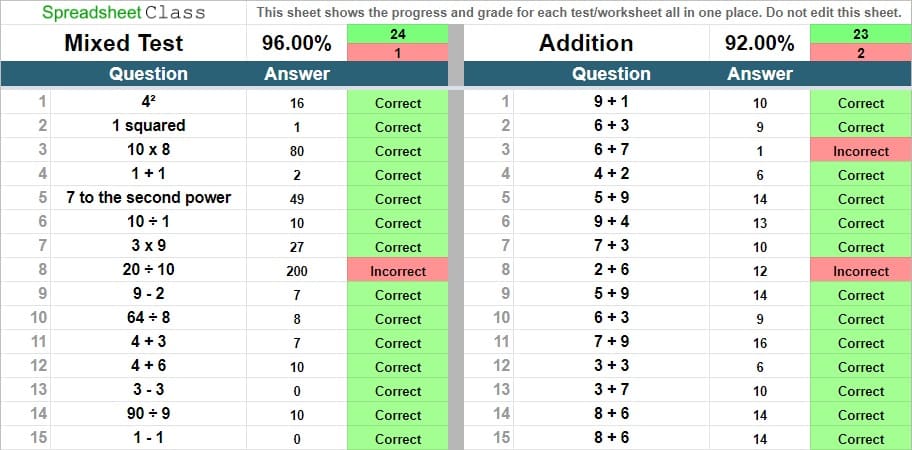 An example of the "Totals" tab in the math worksheets template, which shows a summary of progress and grades for each math worksheet in the workbook