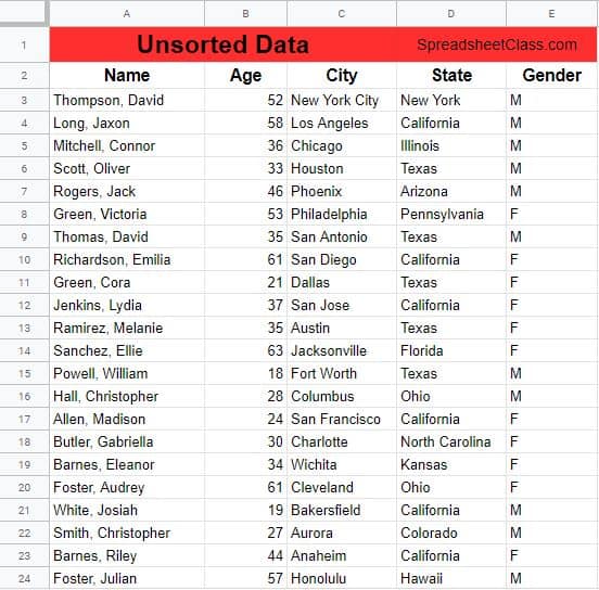 An example of unsorted source data on another tab, while using using the Google Sheets SORT function | SpreadsheetClass.com