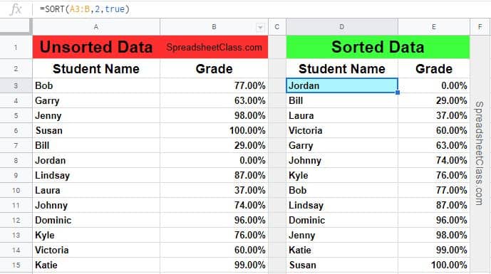 An example of sorting a range of data in Google Sheets in ascending order with the SORT function, with numerical values