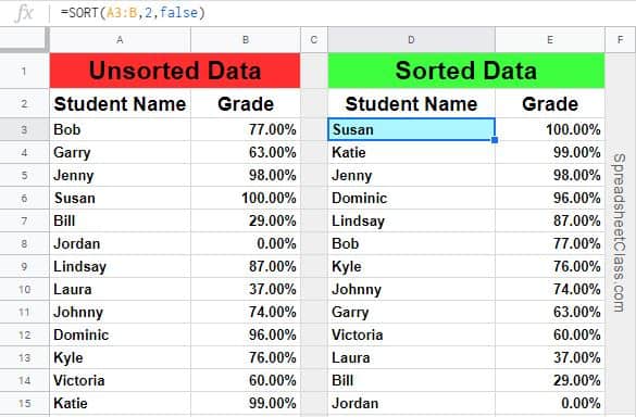 Example of sorting a range of data in Google Sheets in descending order with the SORT function (Sorting by numerical values)