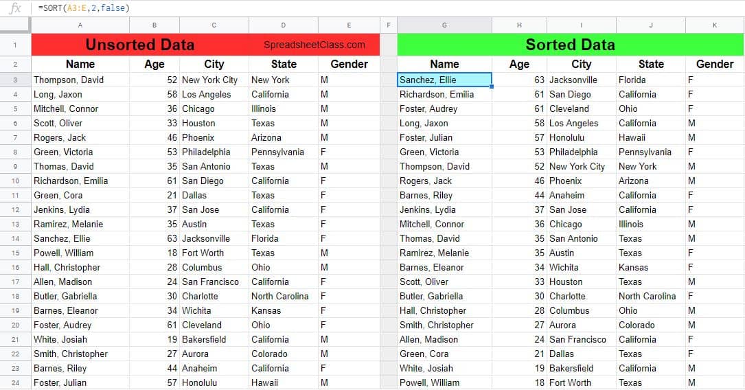 Example of sorting demographics data by age in descending order (Example of Google Sheets SORT function)