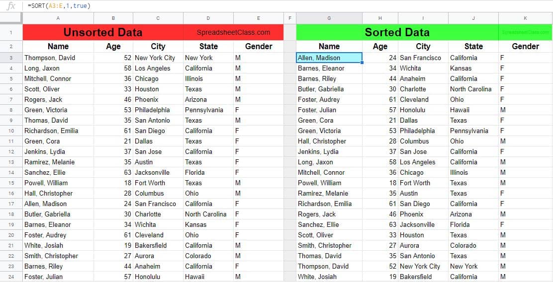 Example of sorting demographics data by name in ascending order. (Example of Google Sheets SORT function)