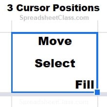 An example that shows the 3 cell cursor positions in Google Sheets: Select, Move, Fill