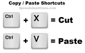 An example of the cut and paste keyboard shortcut in Google Sheets