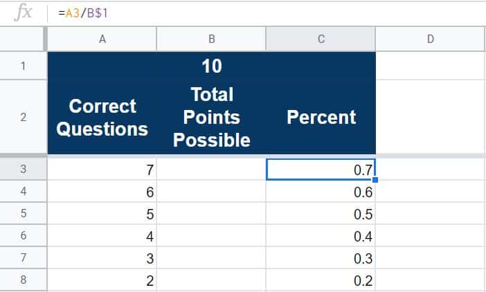 An example of using absolute and relative references in Google Sheets (How and when to use dollar signs in formulas)