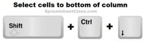 The keyboard shortcut for selecting cells to the bottom of the column in Google Sheets