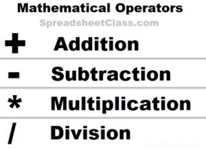 A graphic that shows the mathematical operators in Google Sheets (Addition, Subtraction, Multiplication, Division)