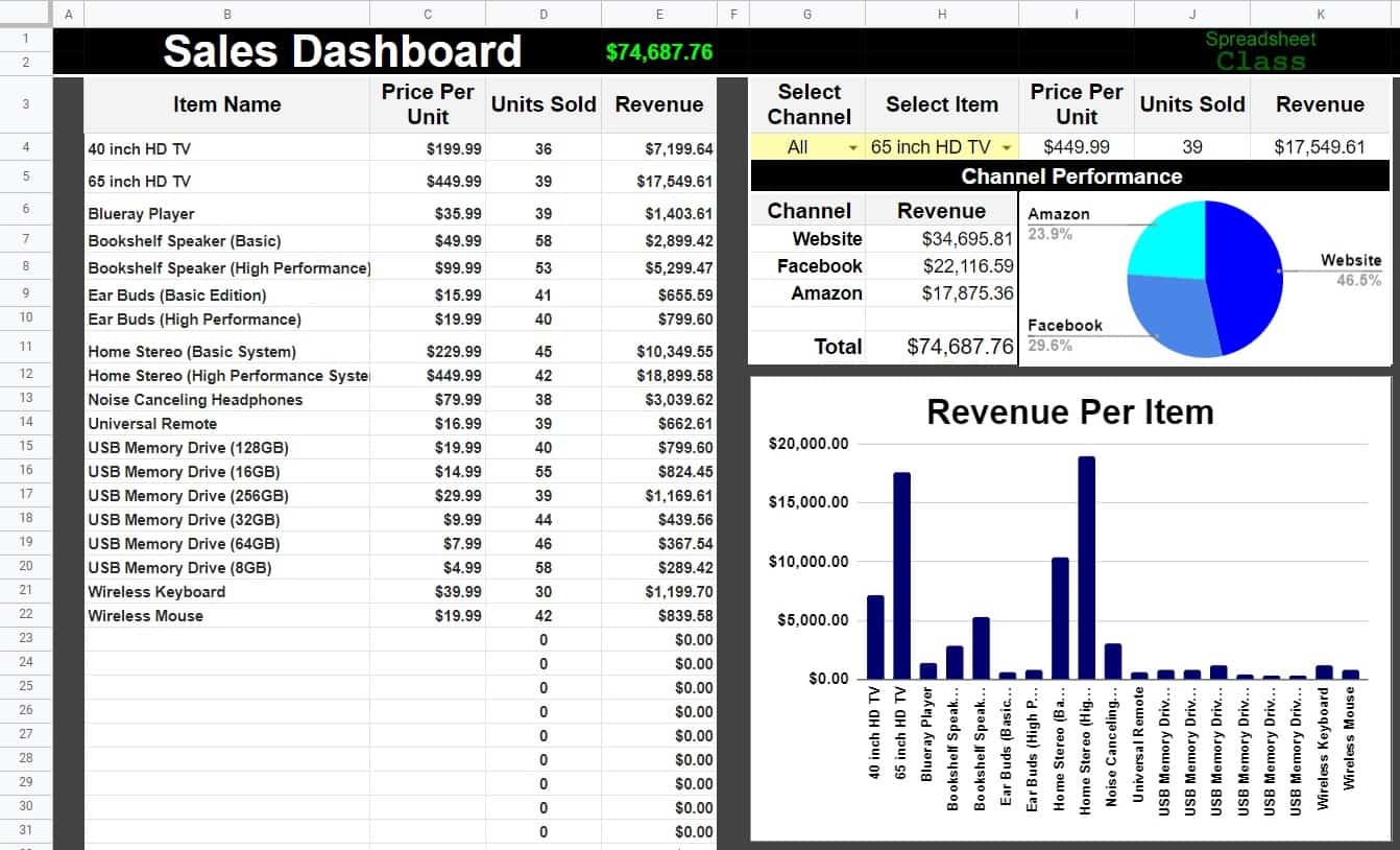 Sales Dashboard example image for Google Sheets dashboards course by SpreadsheetClass.com