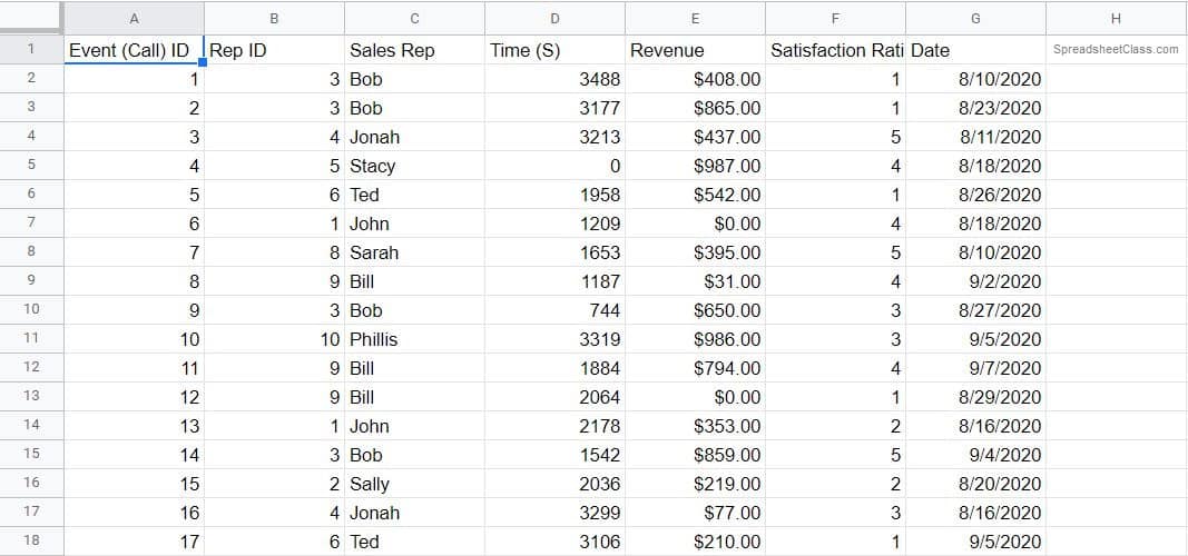 An example of the data in the Google spreadsheet after being imported from a CSV. Content created by SpreadsheetClass.com