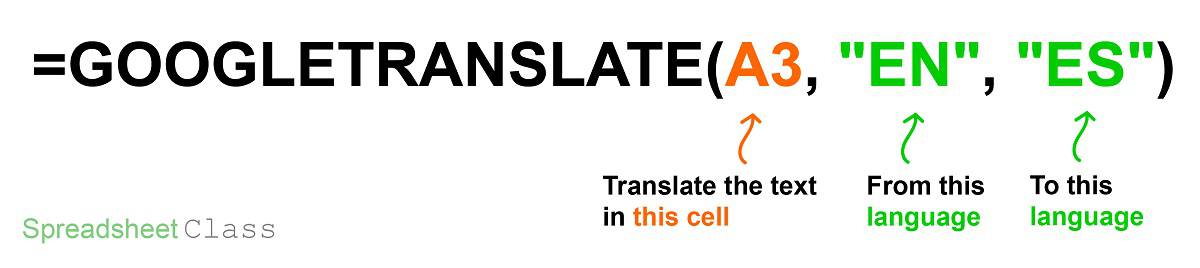 A diagram of the Google Sheets GOOGLETRANSLATE function