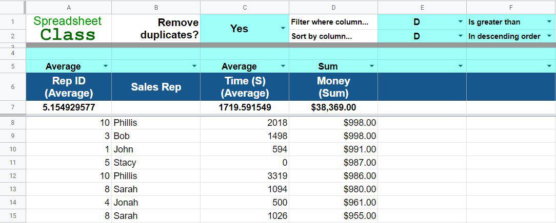 An example of the Google Sheets Data Report Template ("Calculated Data" Tab)