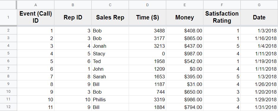 An example of the Google Sheets Report Template ("Import" Tab)