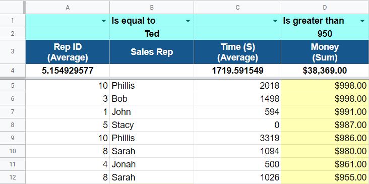 An example of the Google Sheets Report Builder Template Conditional Formatting ("Color Coding" Tab)