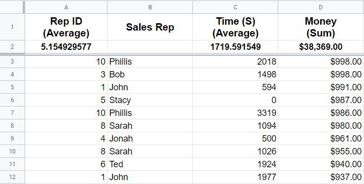 An example of the Google Sheets Report Generator Template ("Clean Report" Tab)