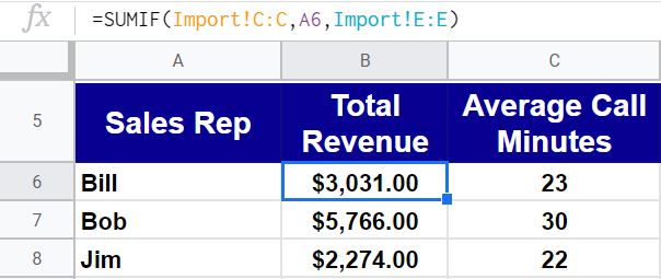 An example of using a formula (SUMIF) on the sales dashboard in Google Sheets