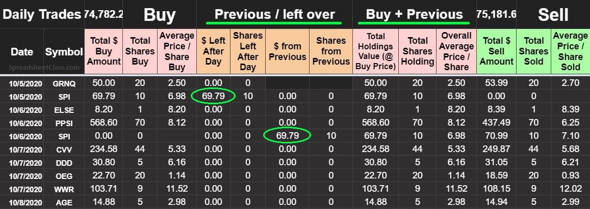 A detailed example of the Advanced Google Sheets Stock Portfolio Tracker, Broker report swing trading version, Success Rate tab