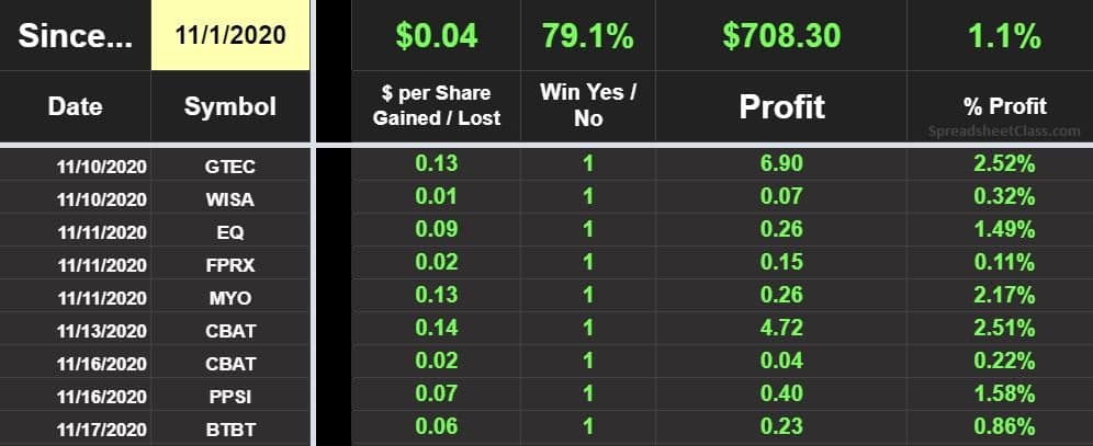 An example of the Advanced Google Sheets Stock Portfolio Tracker, Filter Success tab