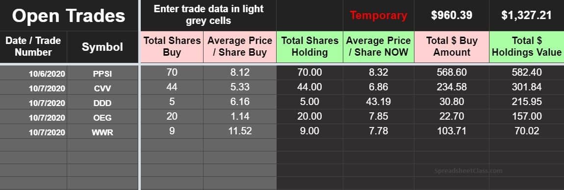 An example of the Advanced Google Sheets Stock Portfolio Tracker, Open Trades tab