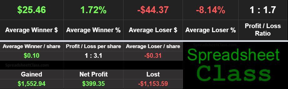 An example of the Advanced Google Sheets Stock Portfolio Tracker, Success Rate tab part 3