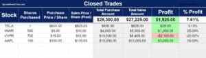 An example of the Simple Google Sheets Stock Portfolio Tracker, Closed Trades tab