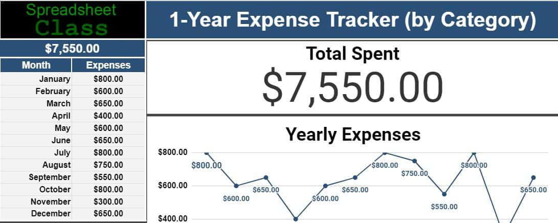 An example of the 1-Year (Monthly) Expense tracker with ability to track categories for each expense- Monthly totals on "dashboard" tab