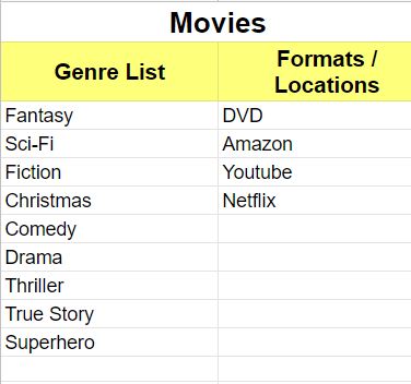 An example of the "Genres and Formats" tab in the Google Sheets movie list template (Tab available in all list templates, and not just for movies)