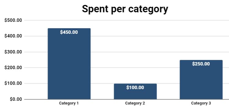 An example of the column chart that shows totals for each category, in the single month (individual) tracking tab of the Expense tracker with categories