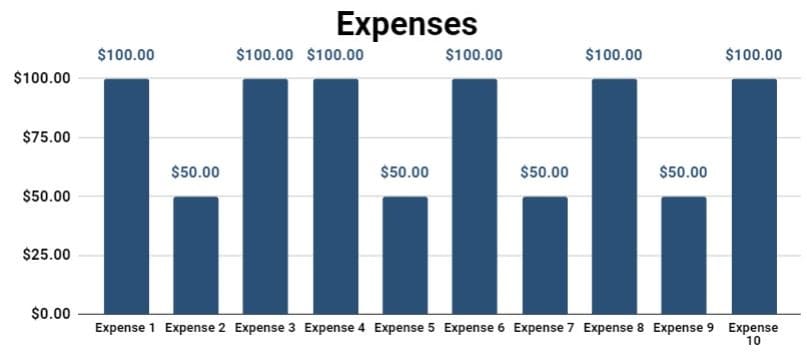 An example of the column chart that shows totals per expense, in the individual month tracking tab of the Expense tracker with categories