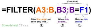 A diagram and detailed formula breakdown for the Microsoft Excel FILTER function