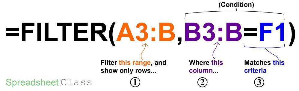 A diagram and detailed formula breakdown for the Microsoft Excel FILTER function