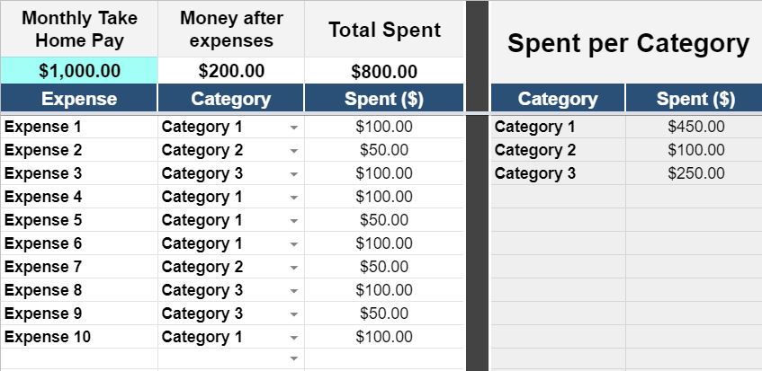 An example of the expense tracker with categories- Individual tracking tab with totals per expense and per category