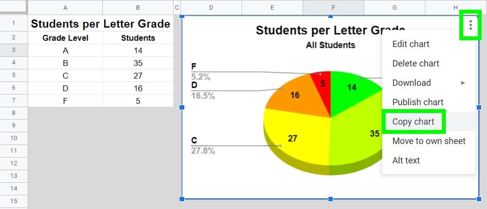 An example of how to copy a chart by using the menu options instead of the keyboard shortcut (For moving a chart to another sheet)- Pie chart