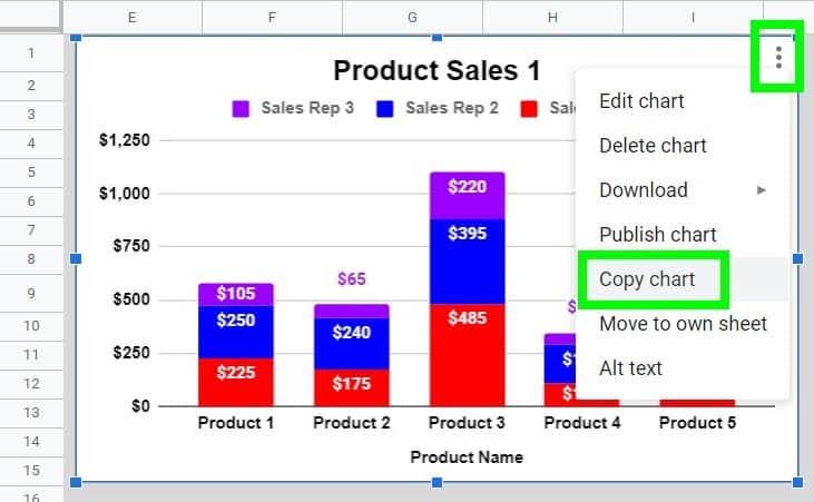 An example of how to copy a chart from the chart menu options in Google Sheets. Shows how to copy chart style or simply duplicate a chart (An alternative to keyboard shortcut)- Stacked column chart