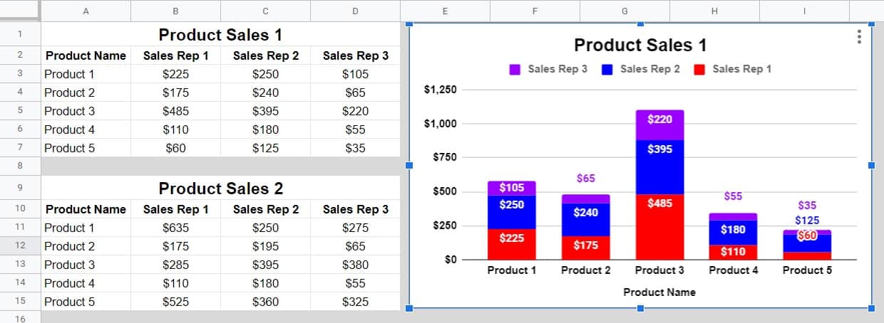 An example of how to copy chart style in Google Sheets (A selected chart)