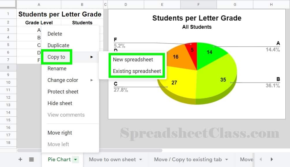 An example of how to move and copy chart or multiple charts to another file by copying tab to new or existing sheet in Google Sheets