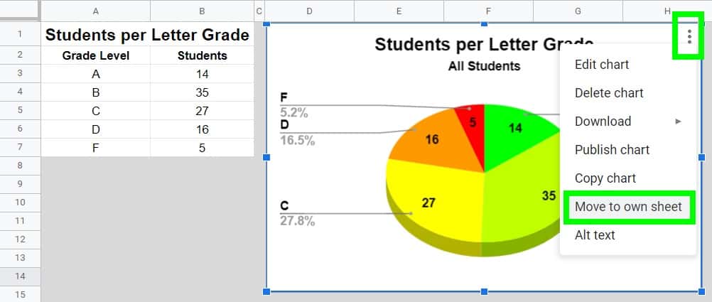 An example of how to move chart to its own sheet (Copy chart to another sheet) in Google Sheets