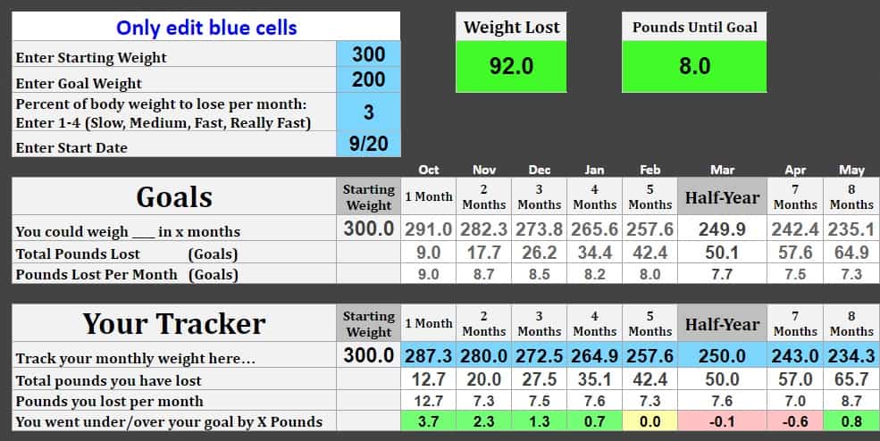 Google Sheets Weight Loss Calculator / tracker by TheShapeWithin.com / Corey Bustos