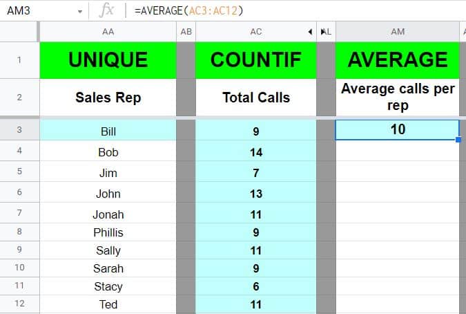 An example of the Google Sheets AVERAGE function