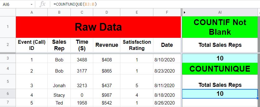 An example of the Google Sheets COUNTUNIQUE function