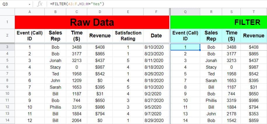 An example of the Google Sheets FILTER function